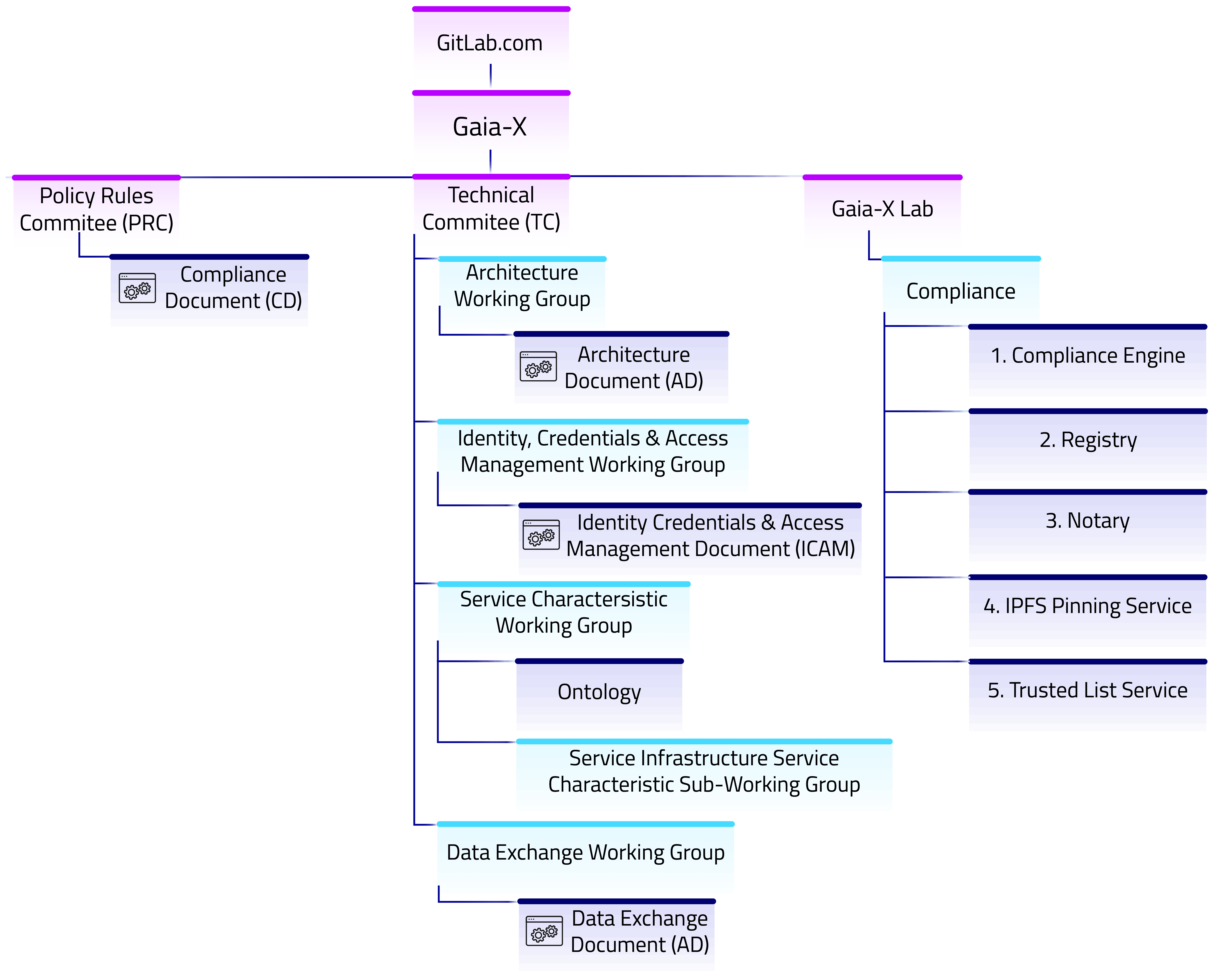 GitLab_graph_v1 1
